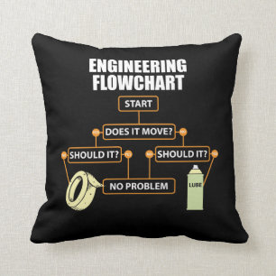 Coussin Cadeau drôle d'ingénieur d'organigramme