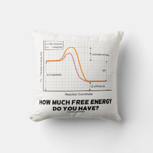 Coussin Combien D'Énergie Libre Avez-Vous ? Humour de chim