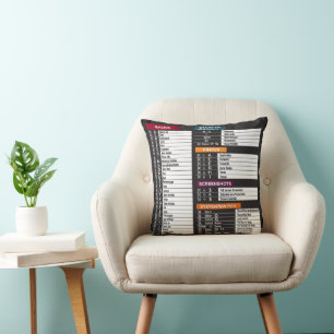 Coussin Commandes MacOs raccourci ordinateur clavier MacBo