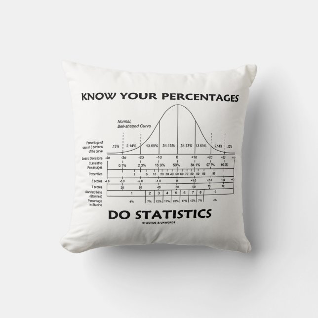 Coussin Connaître vos pourcentages Statistiques Statistiqu (Recto)