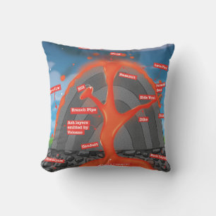 Coussin Diagramme de volcan