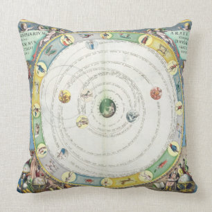 Coussin Dressez une carte décrire le mouvement des