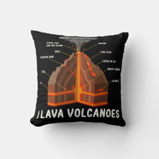 Coussin Earth Magma Lava Volcano Géologie Science Cadeau