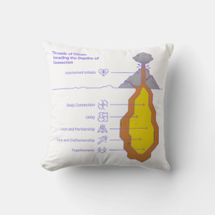 Coussin Fils de l'Union – Tissés Ensemble dans l'Amour