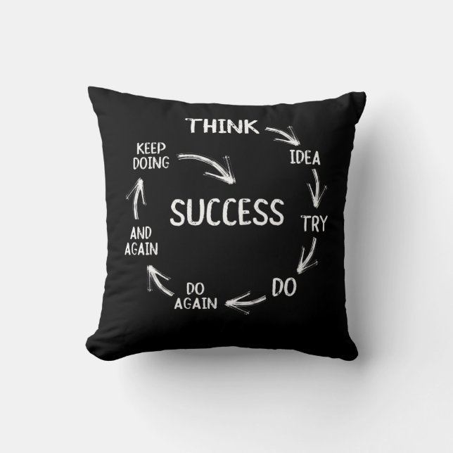Coussin Funny motivational quotes success cycle mindset (Recto)