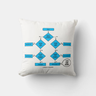 Coussin Hétérotrophe diagramme de flux Vous êtes ici Humou