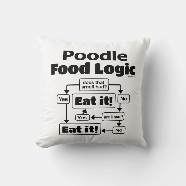 Coussin Logique alimentaire de caniche (Recto)