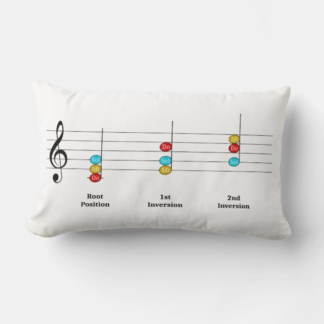 Coussin Rectangle C Major Triad Inversions Solfege Kids Leçon de mus (Recto)