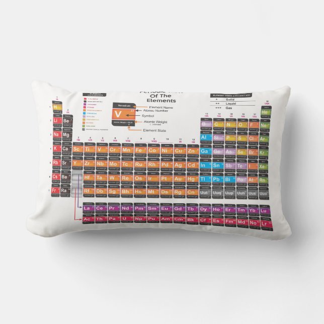 Coussin Rectangle Tableau périodique (Recto)