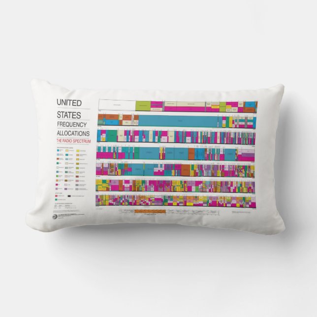 Coussin Rectangle U.S. Attributions de radiofréquence de FCC (Recto)