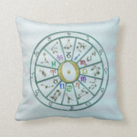 Roue de zodiaque d'astrologie +cadeau
