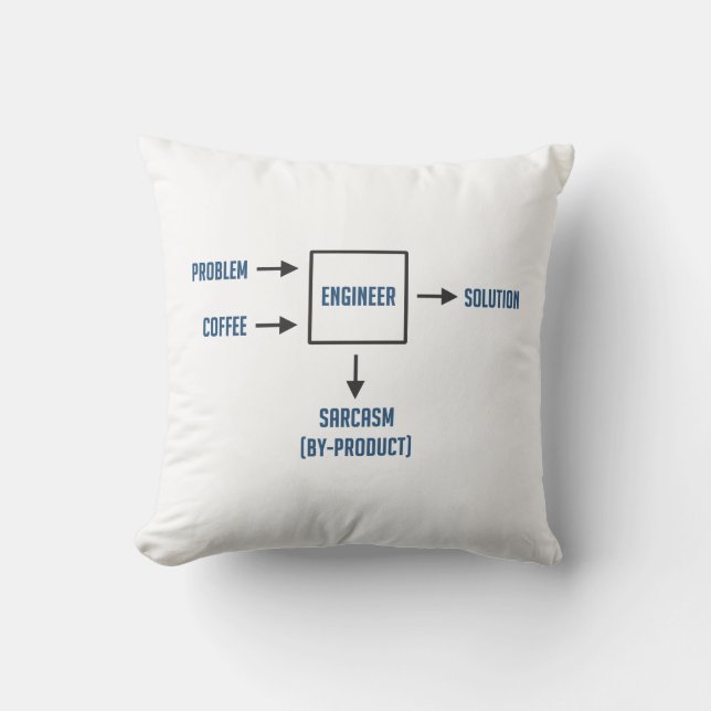 Coussin Sous-produit de sarcasme d'ingénierie (Recto)