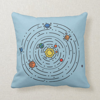 Coussin Système solaire