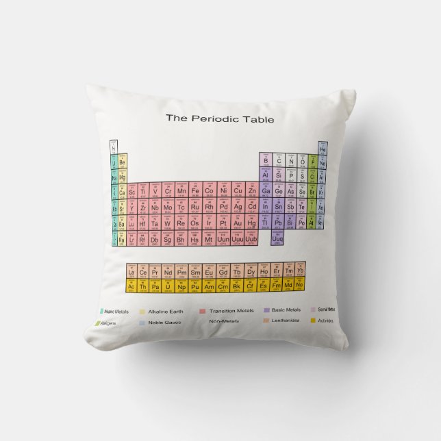 Coussin Tableau périodique (Recto)