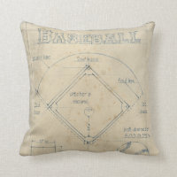 Tout sur le jeu - Baseball