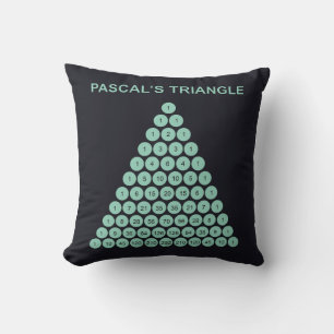 Coussin Triangle de Pascal