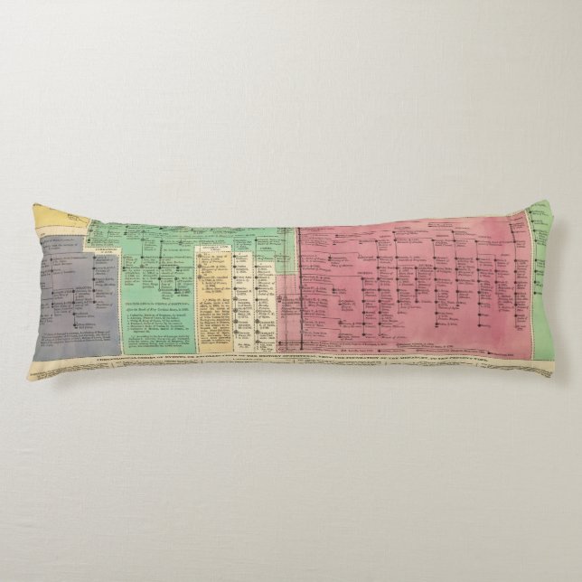 Coussins Longs Le Portugal à partir de 1092 à 1815 (Devant)