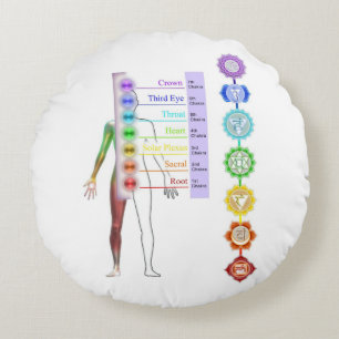 Coussins Ronds chakra system, 7 chakras, guérison, chic, aura, gu