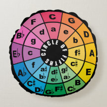 Circle of Fifths Music Theate Feuille de triche