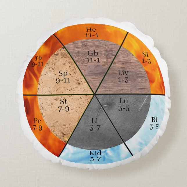 Coussins Ronds Méridien Organ Elements Horloge personnalisable (Devant)