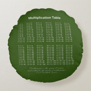 Coussins Ronds Texte blanc du tableau de multiplication sur foncé