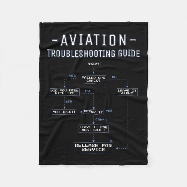 Couverture Polaire Aviation Troubleshooting Guide - Funny Air Mechani (Devant)