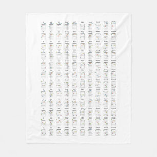Couverture Polaire Diagramme de corde Ukulele Diagramme de référence 