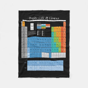 Couverture Polaire Tableau périodique