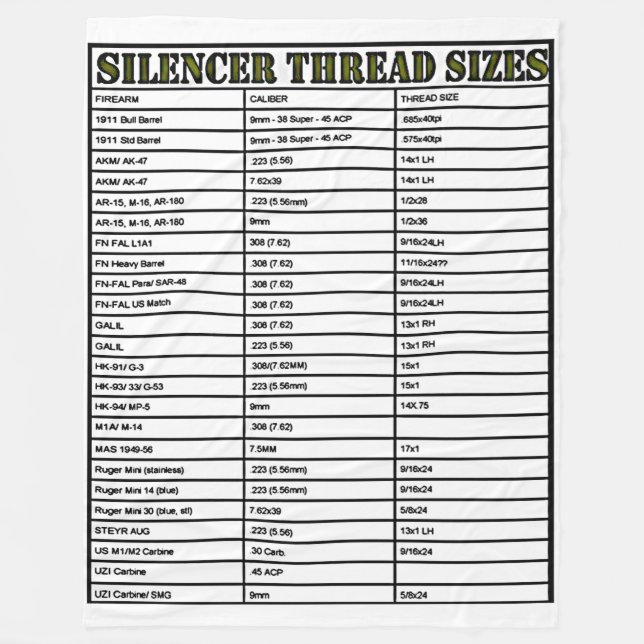 COUVERTURE POLAIRE TAILLES DE THREAD DU SILENCER (Devant)