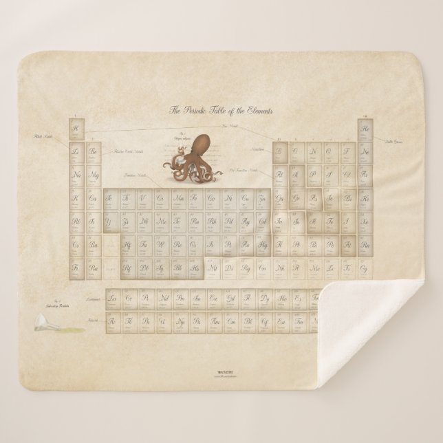 Couverture Sherpa Illustration Tableau périodique des éléments Steam (Devant (Horizontal))