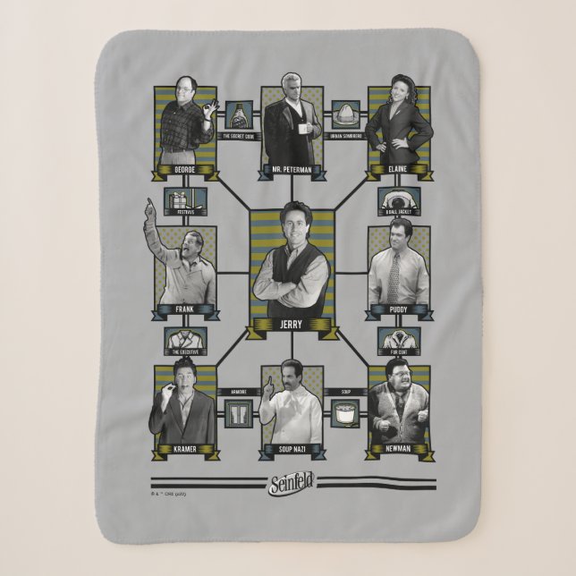 Couverture Sherpa Seinfeld | Graphique de relation de caractère (Devant)