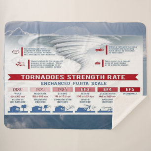 COUVERTURE SHERPA TAUX DE FORCE DE TORNADES