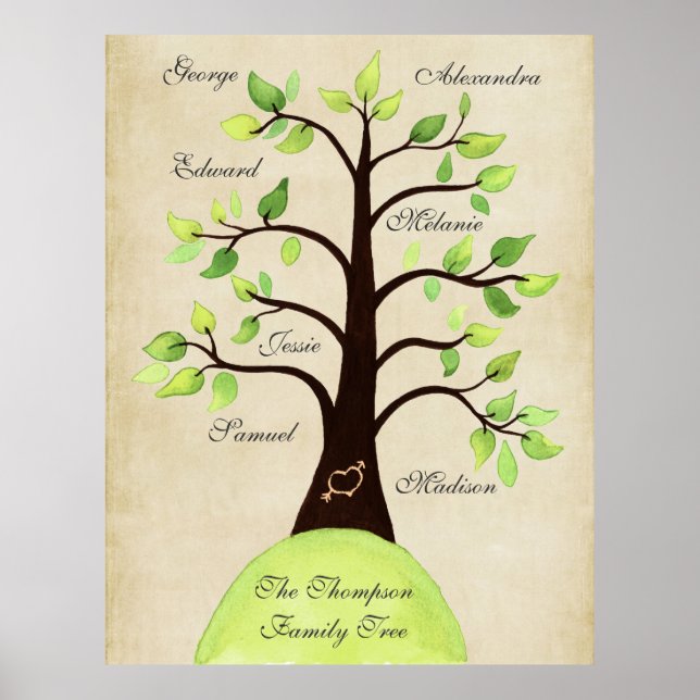Créer votre propre affiche d'arbre généalogique (Devant)
