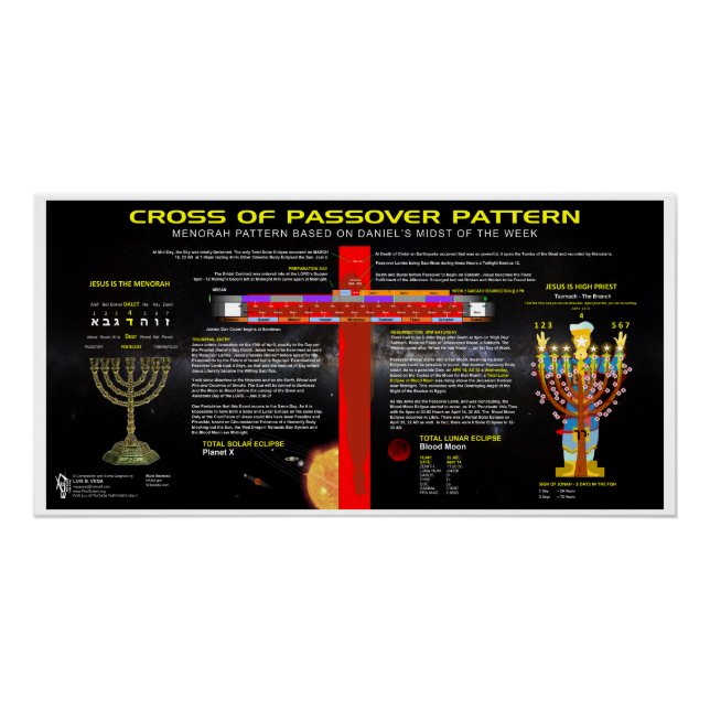 Cross of the Passover Pattern Poster (Front)