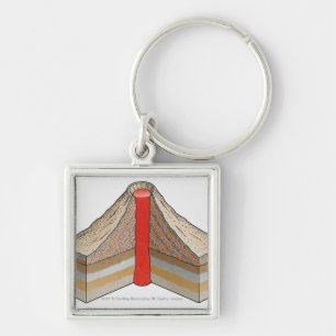 Cross-section of an ash-cinder volcano keychain