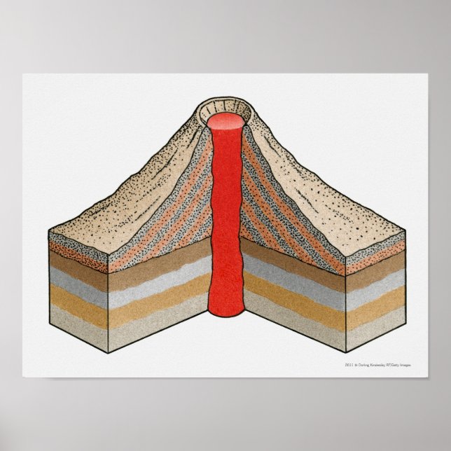 Cross-section of an ash-cinder volcano poster (Front)