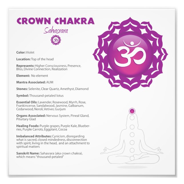 Crown Chakra Poster (Front)