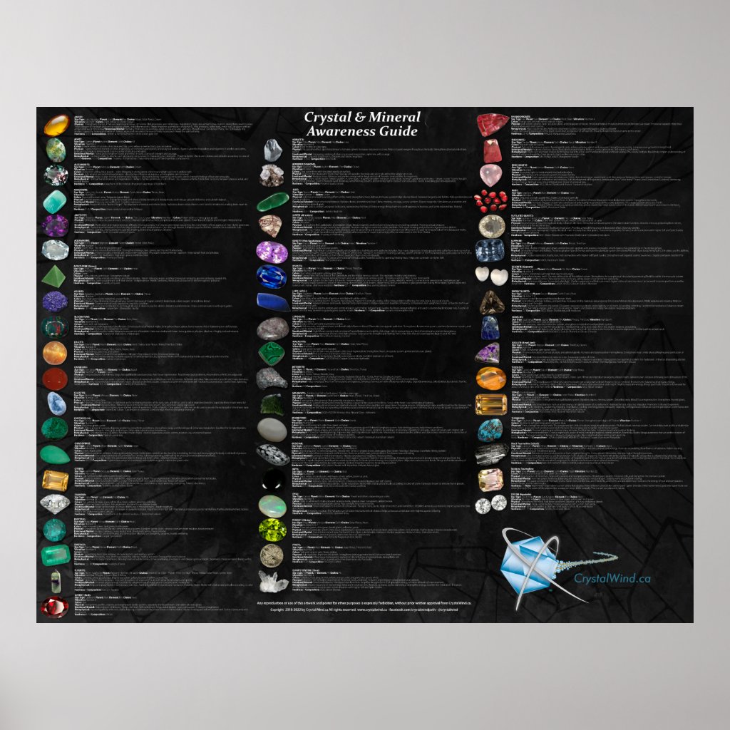 Crystal & Mineral Awareness Guide - Wallchart!