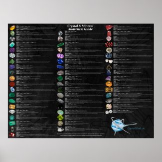 Crystal & Mineral Awareness Wallchart - Dark Poster