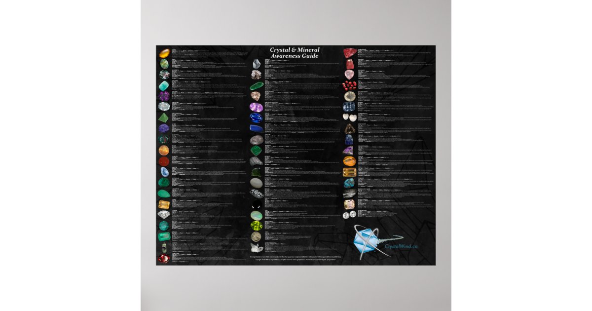 Crystal & Mineral Awareness Wallchart - Dark Poster | Zazzle