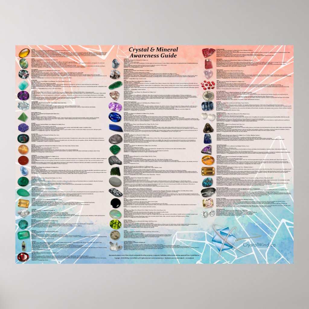 Crystal & Mineral Awareness Guide Wallchart! Crystal Wind Products