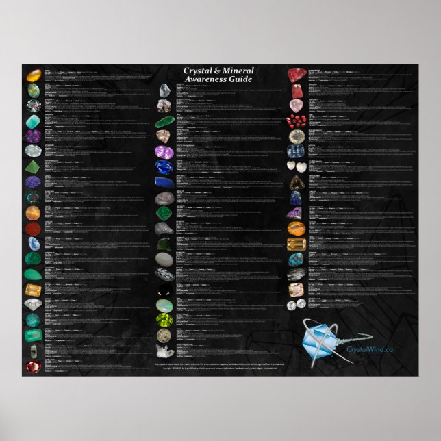 Crystal Mineral Wallchart Dark | Healing Stones Poster (Front)