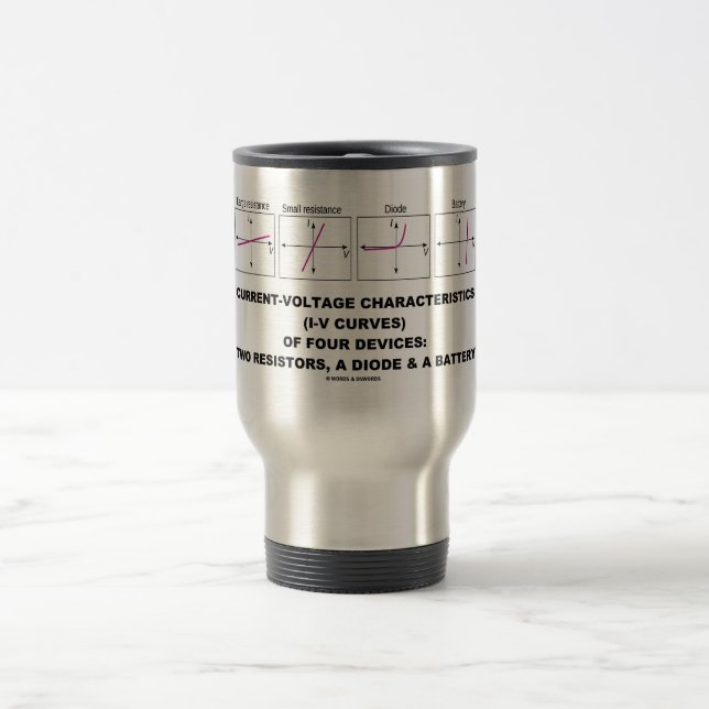 Current-Voltage Characteristics (I-V Curves) Travel Mug (Center)