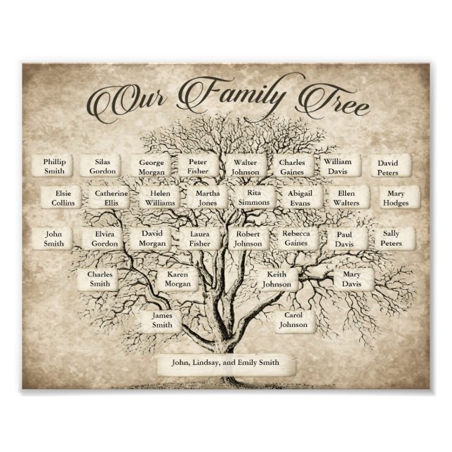 Custom 5 Generation Family Tree Chart Photo Print (Front)