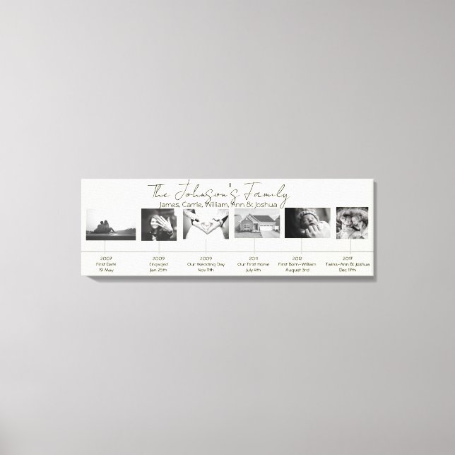 Custom Anniversaries Family Wedding Wall Posters C Canvas Print (Front)