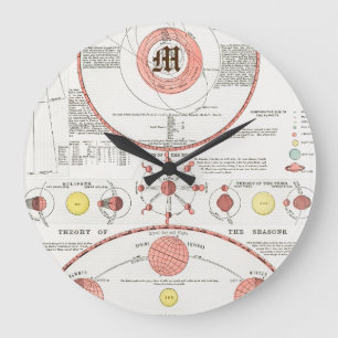 Custom MOON PHASES CHART DIAGRAM CELESTIAL SOLAR Y Large Clock