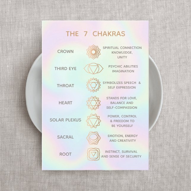 Customizable 7 Chakras Description Chart Business  Business Card (Creator Uploaded)