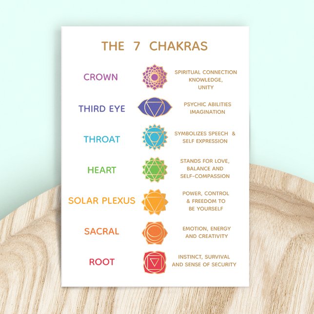 Customizable 7 Chakras Description Chart Business  Card (Creator Uploaded)