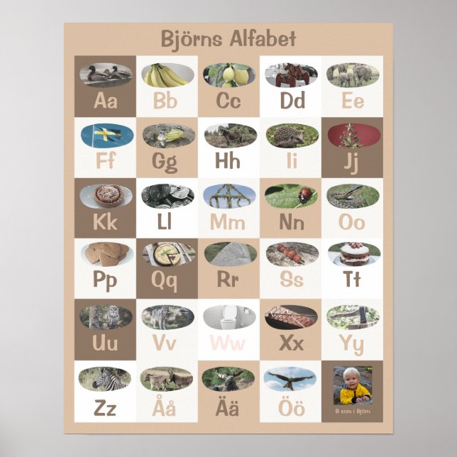 Customizable Swedish Alphabet Poster (Front)