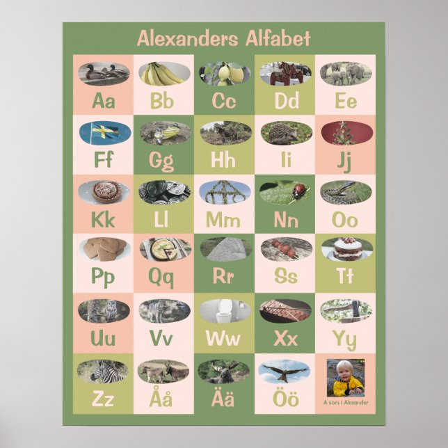 Customizable Swedish Alphabet Poster (Front)